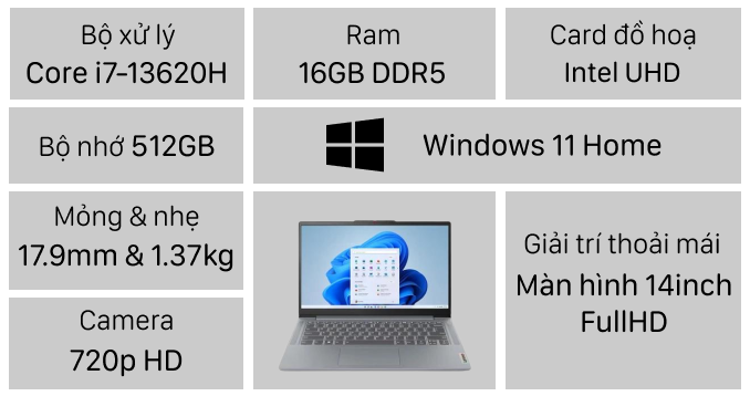 Laptop Lenovo Ideapad Slim 3 14IRH8 83EL0023VN slide image 0